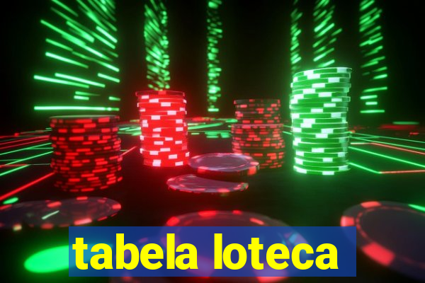 tabela loteca